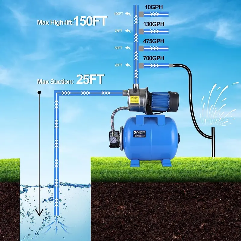 1,6-PS-Flachbrunnenpumpe mit Druckbehälter, 1268 GPH, Edelstahl-Strahlpumpe zum Wassertransfer, zur Entwässerung und als Förderpumpe für Gartenbewässerungssysteme, Rasensprenger und Haushaltsanwendungen