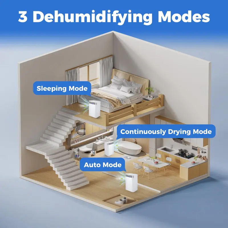 32-Pint-Entfeuchter für zu Hause, für Räume bis 185 m², leise im Betrieb mit 3 Betriebsmodi, Abflusschlauch und automatischer Abschaltung