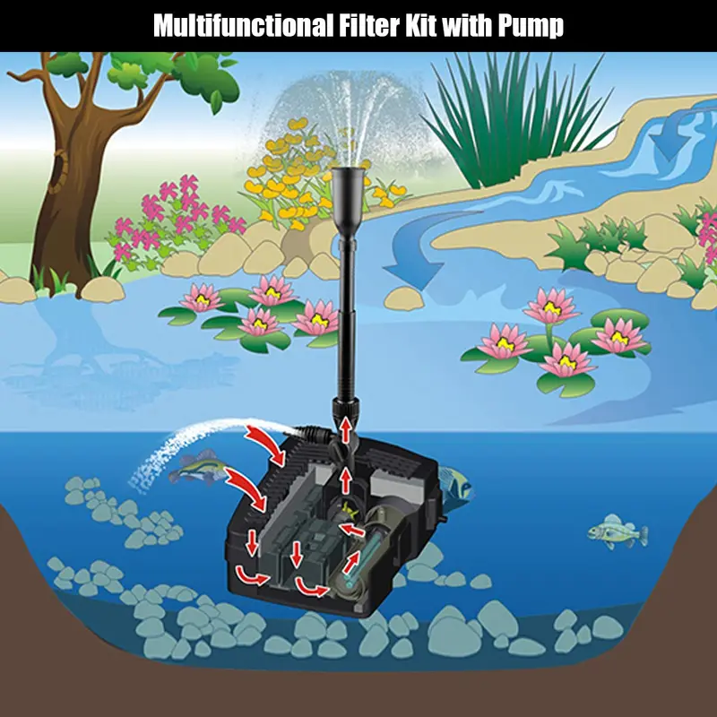 4-in-1-Teichfilterpumpe mit 660 GPH Springbrunnenpumpe, 9-Watt-Sterilisator und Springbrunnen-Düse 2