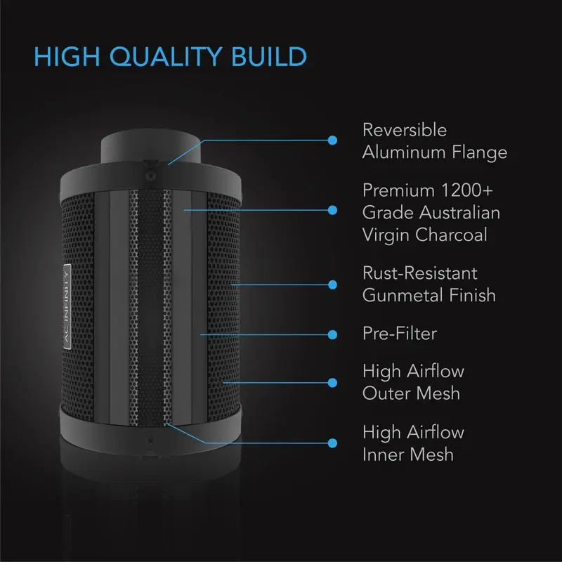 AC Infinity Luftreinigungs-PRO-Set 10 cm (4 Zoll), Cloudline-Lüfter für Einbau