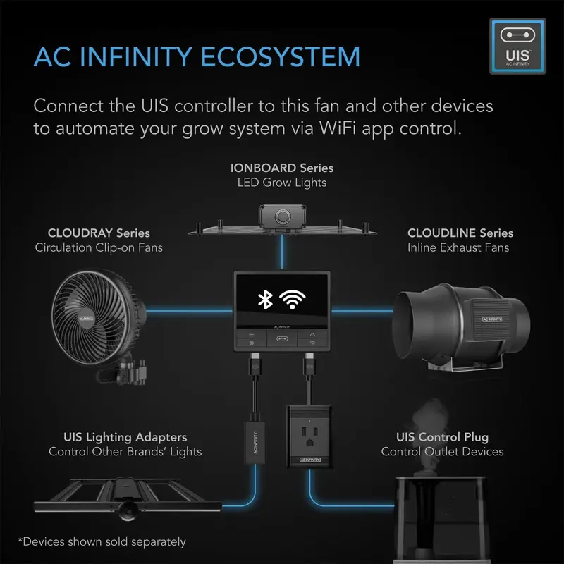 AC Infinity Luftreinigungs-PRO-Set 10 cm (4 Zoll), Cloudline-Lüfter für Einbau