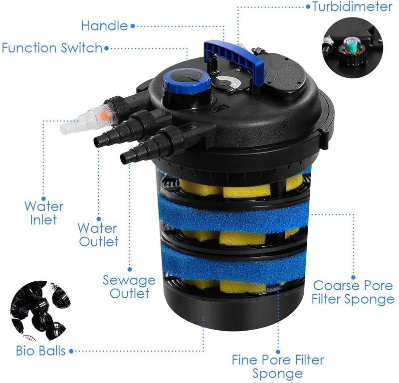 Bio-Druckfilter für Teiche mit 13-W-UVC-Sterilisator 2