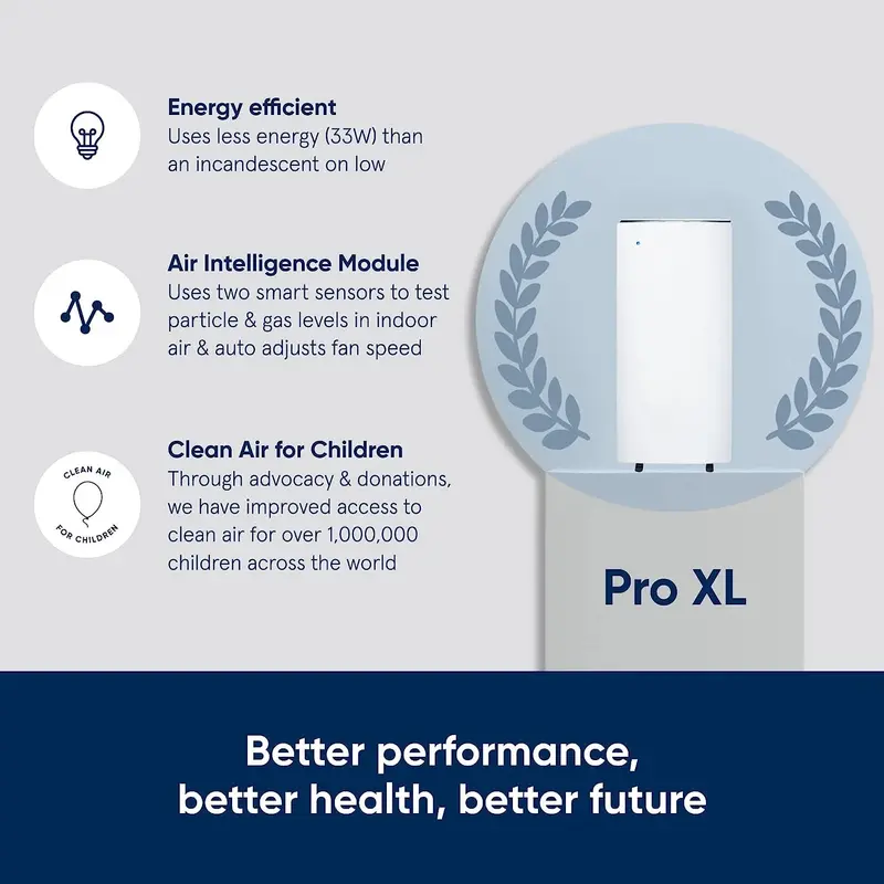 BLUEAIR Pro Luftreiniger für Allergien, Schimmelpilz, Rauch und Staub – für große Büroflächen und Eingangsbereiche, Modell Pro XL, Weiß 2
