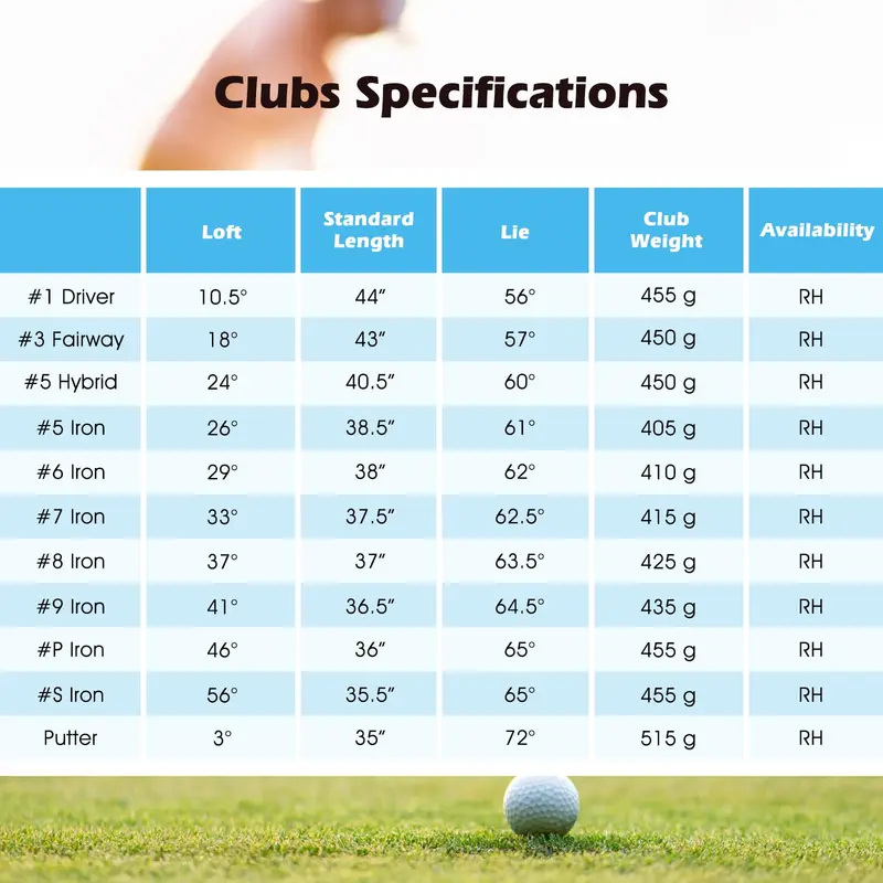 GoPlus 12-teiliges Golfschlägerset für Rechtshänder – Komplettes Golfschlägerset für Herren
