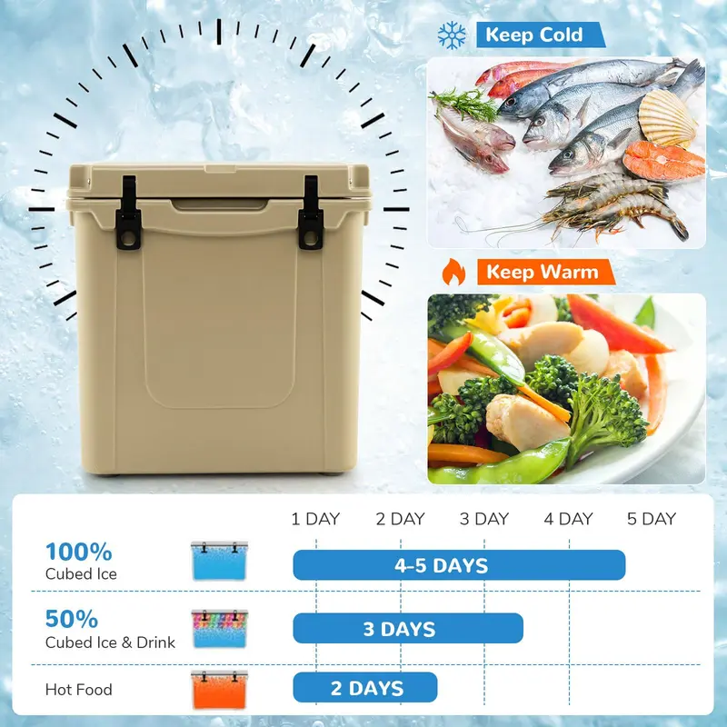 GoPlus 45-Quart-Kühlbox