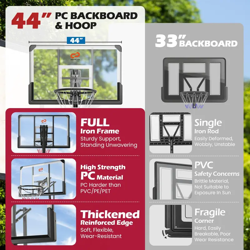 GoPlus Basketballkorb für den Außenbereich, 1,5–3,05 m (4,9–10 ft) schnell höhenverstellbares Basketballtor-System mit 112 cm (44 Zoll) PC-Rückwand