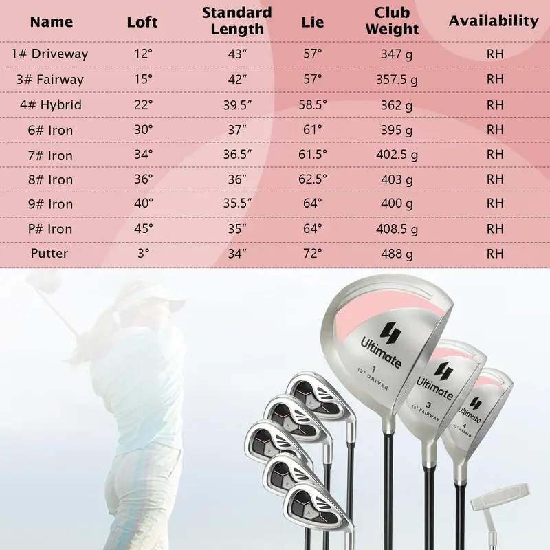 GoPlus Complete Golf-Set für Damen, 9-teilig, für Rechtshänderinnen geeignet