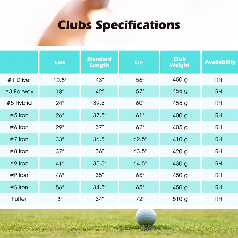 GoPlus Komplett-Golfclub-Set für Damen | 12-teiliges Rechtshänder-Golfset für Frauen
