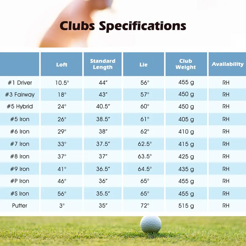 GoPlus Komplettes Golfschlägerset für Herren | 12-teiliges Rechtshänder-Golfschlägerset