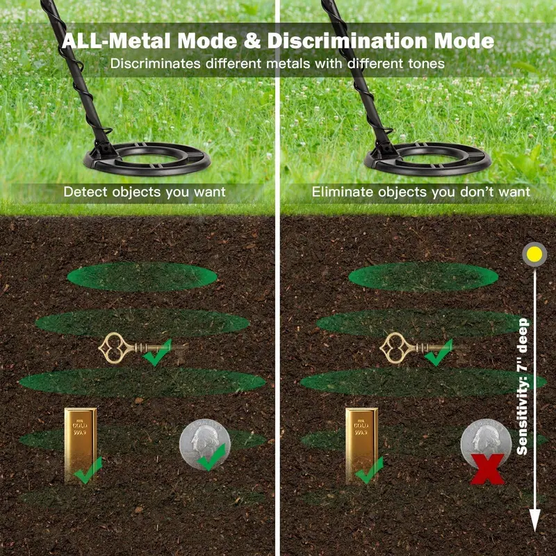 GOPLUS-Metalldetektor-Set für Erwachsene, Metallsuchgerät zum Schatzsuchen (schwarz)