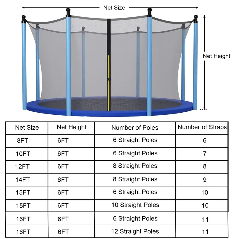 Goplus Sicherheitsnetz für Trampolins für runde Rahmen mit 2,4 m, 3,0 m, 3,7 m, 4,3 m, 4,6 m und 4,9 m Durchmesser – wetterfest 2