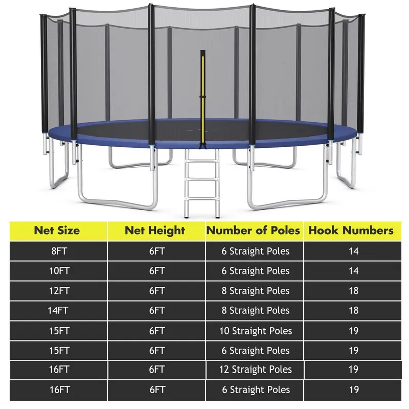 GoPlus-Sicherheitsnetz für Trampolins mit runder Rahmenkonstruktion (8 ft, 10 ft, 12 ft, 14 ft, 15 ft, 16 ft) – Ersatz-Außen-Netz 2
