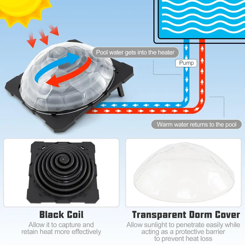 GoPlus Solar-Dome-Schwimmbadheizung für Aufstellpools, Solarheizung für Schwimmbäder 2