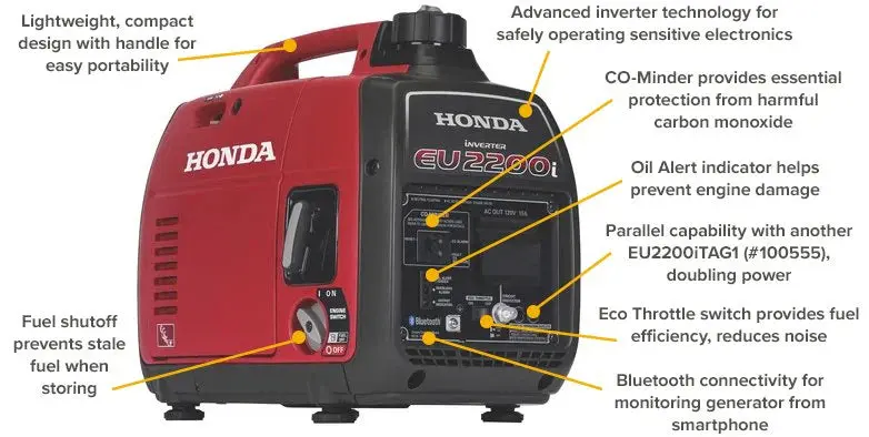 Honda EU2200i tragbarer Wechselrichtergenerator mit 2200 Watt Leistung 2