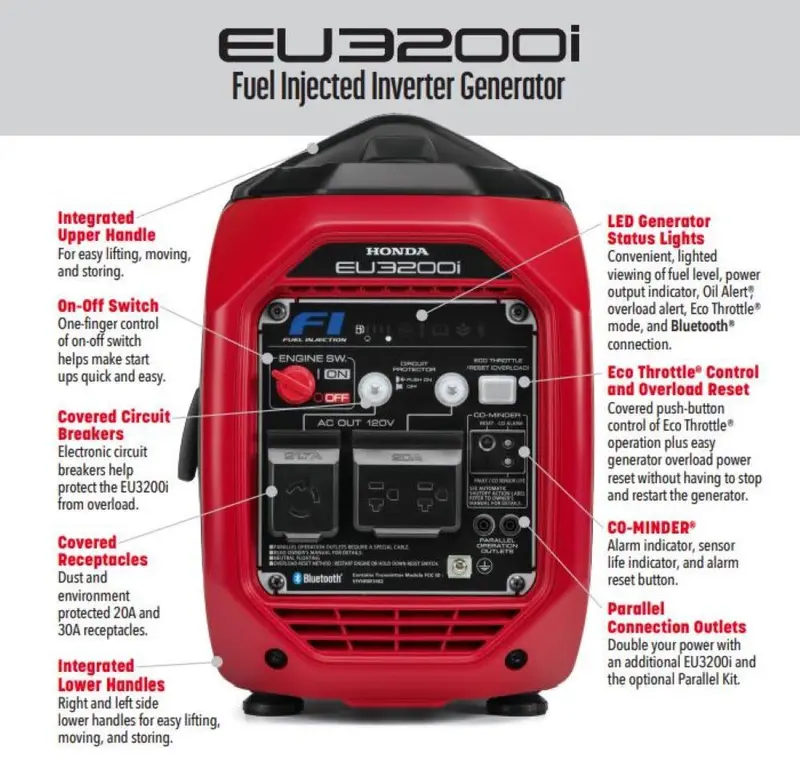 Honda EU3200i 3200-W-Inverter-Generator, extrem leise, leicht, mit CO-MINDER-Funktion – tragbare Stromversorgungslösung
