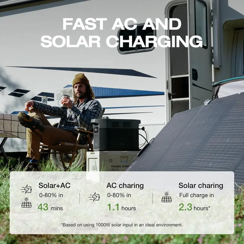 Tragbare Stromversorgungsstation Delta 2 Max – 2400 W Solargenerator