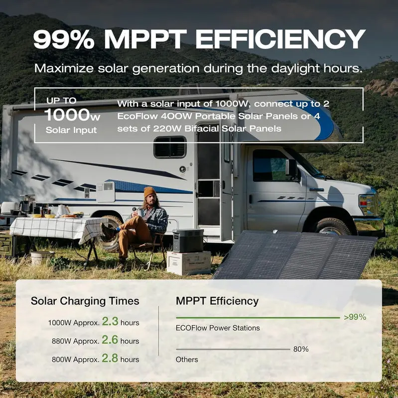 Tragbare Stromversorgungsstation Delta 2 Max – 2400 W Solargenerator