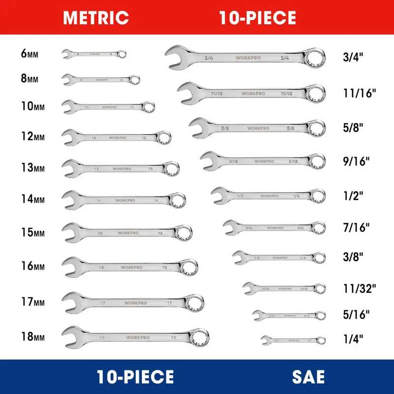 WORKPRO 20-teiliges kombiniertes Metrisch- und SAE-Schlüsselset aus Chrom-Vanadium-Stahl mit 12 Kanten: SAE 1/4"–3/4" und metrisch 6–18 mm