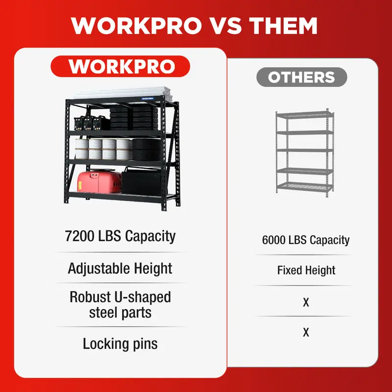 WORKPRO 4-Regal-Metall-Garagenregal, 172,7 cm (B) × 61 cm (T) × 165,1 cm (H), Tragkraft bis zu 3266 kg, robustes Industrie-Regal mit höhenverstellbaren Böden