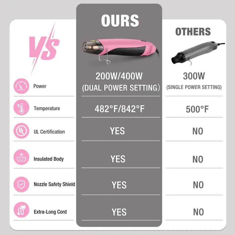 WORKPRO 400 W Mini-Haartrockner mit Reflektor-Düse – Rosa Band 2