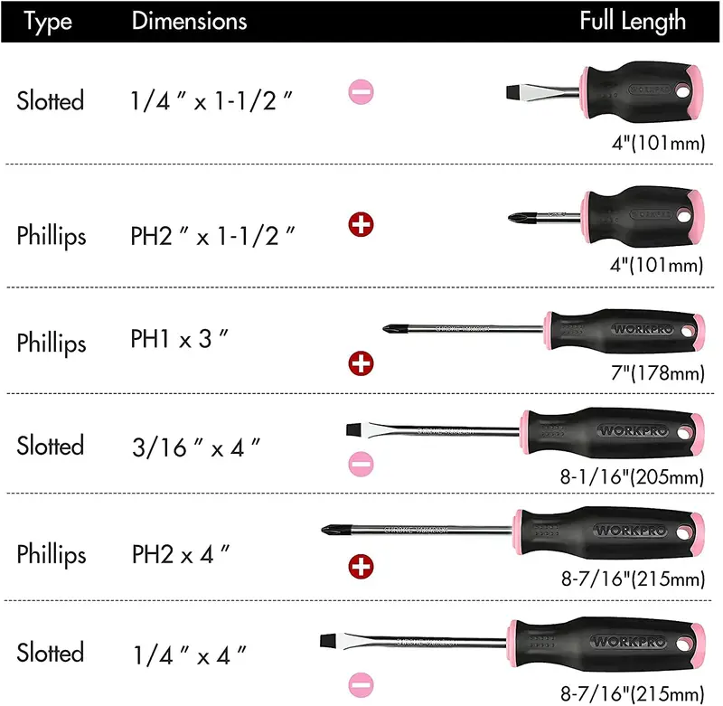 WORKPRO 6-teiliges pinkes magnetisches Schraubendreherset – Pink Ribbon