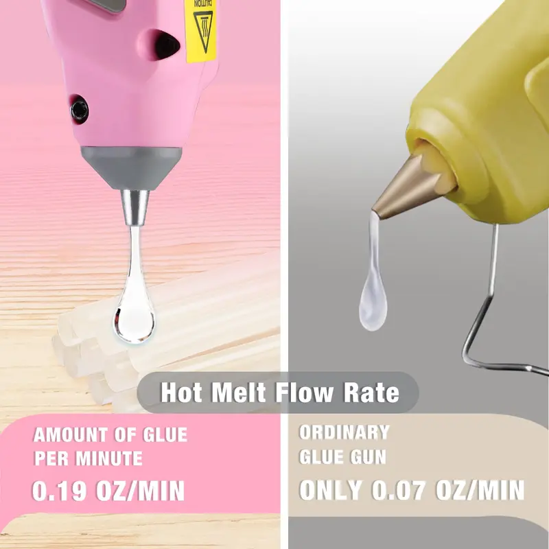 WORKPRO Akku-Hotmelt-Klebepistole 7,2 V – Rosa Schleife
