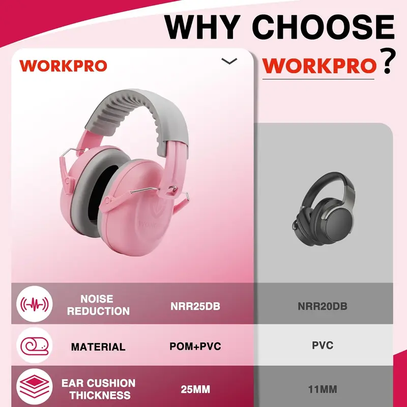 WORKPRO Sicherheits-Ohrstöpsel, Schalldämmung 25 dB, Geräuschunterdrückende Kopfhörer für Kinder – Rosa Band